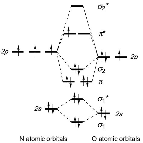 molecular orbital diagram of no|Molecular orbital diagram .